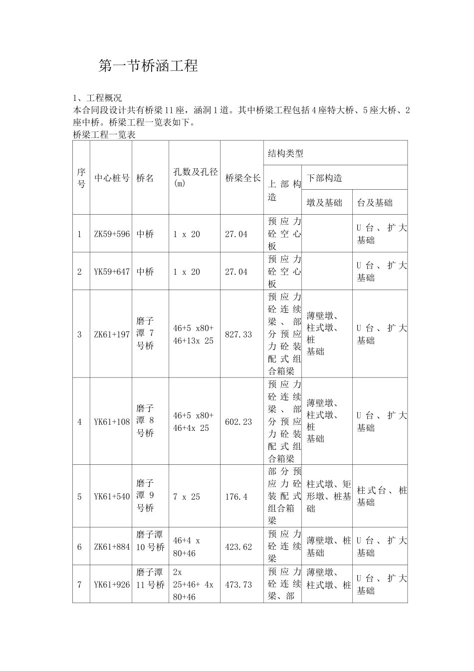 桥涵工程施工方案3_第1页