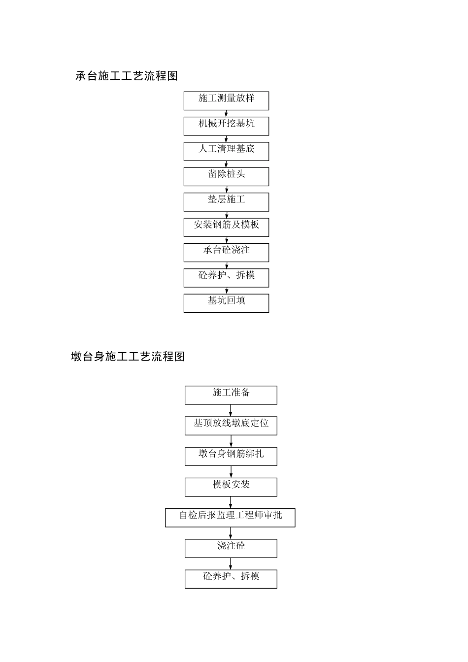 桥涵施工工艺流程_第2页