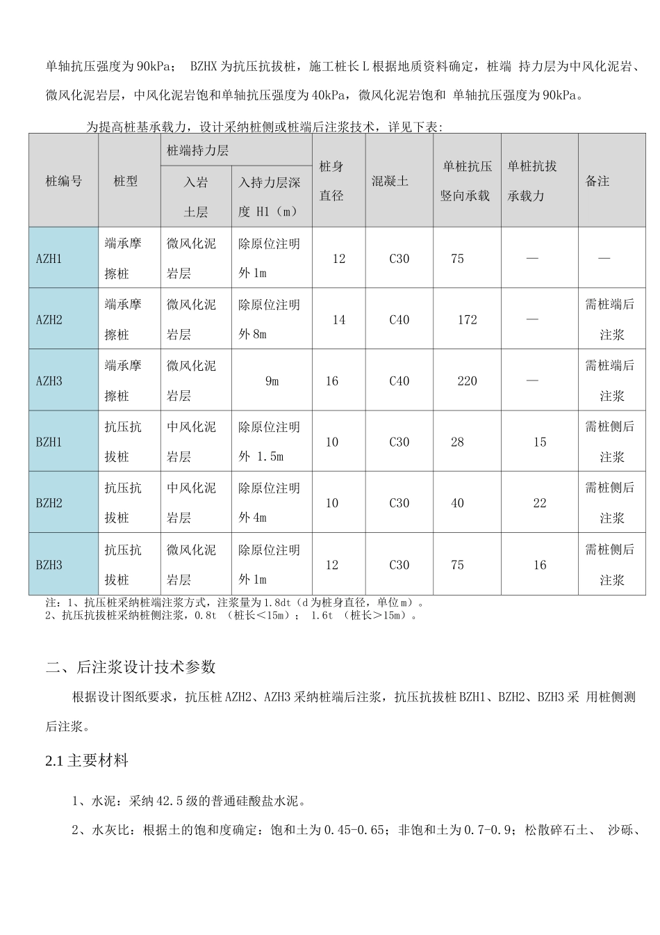 桩基后注浆施工方案_第2页