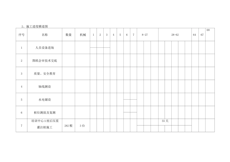 桩基工程施工工程进度计划与措施_第2页