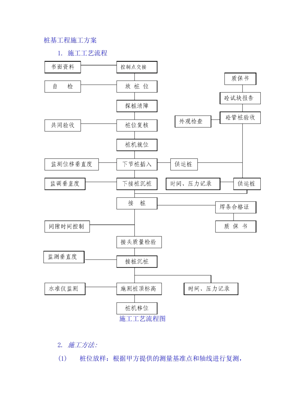 桩基工程施工方案2_第1页