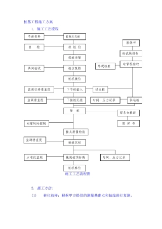桩基工程施工方案2