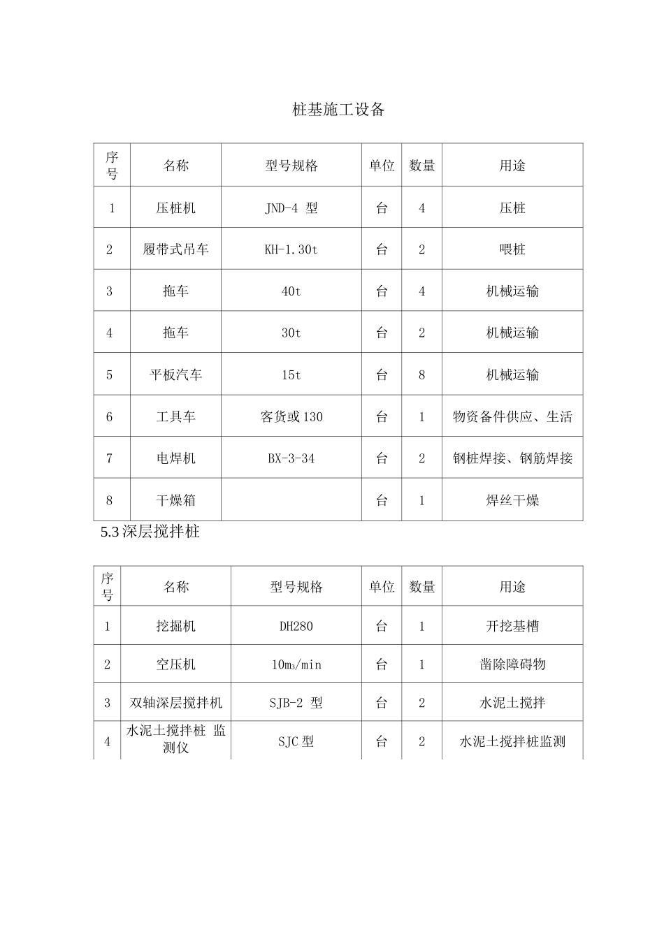 桩基施工设备_第1页