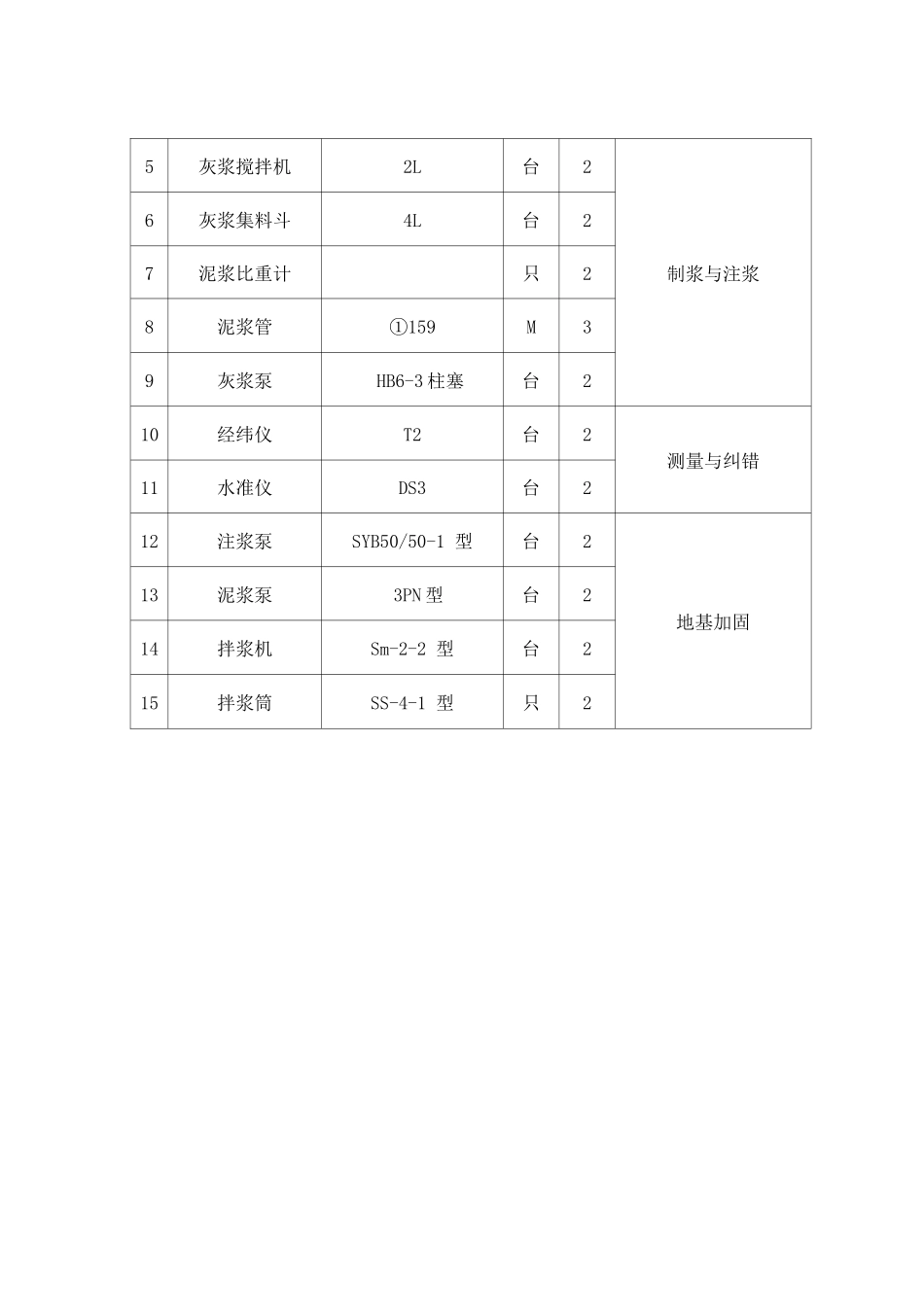 桩基施工设备_第2页