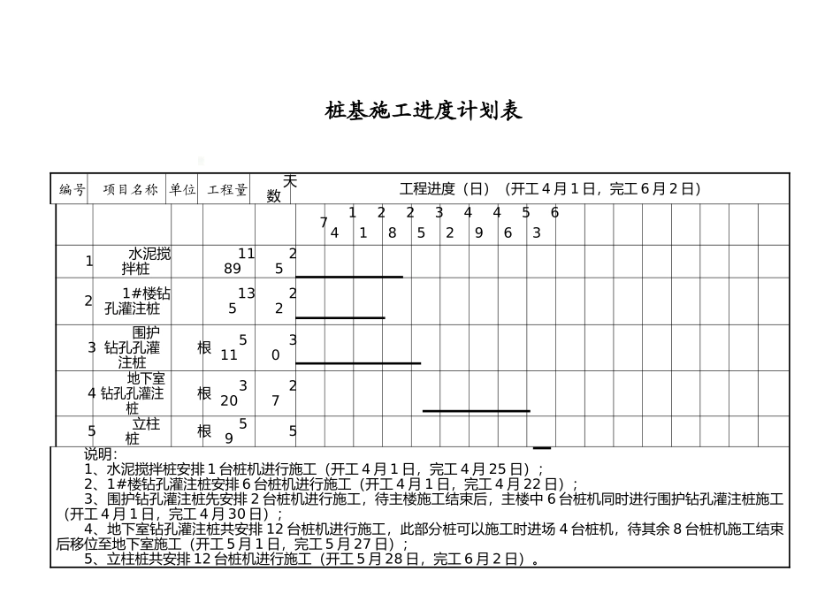 桩基施工进度计划表_第1页