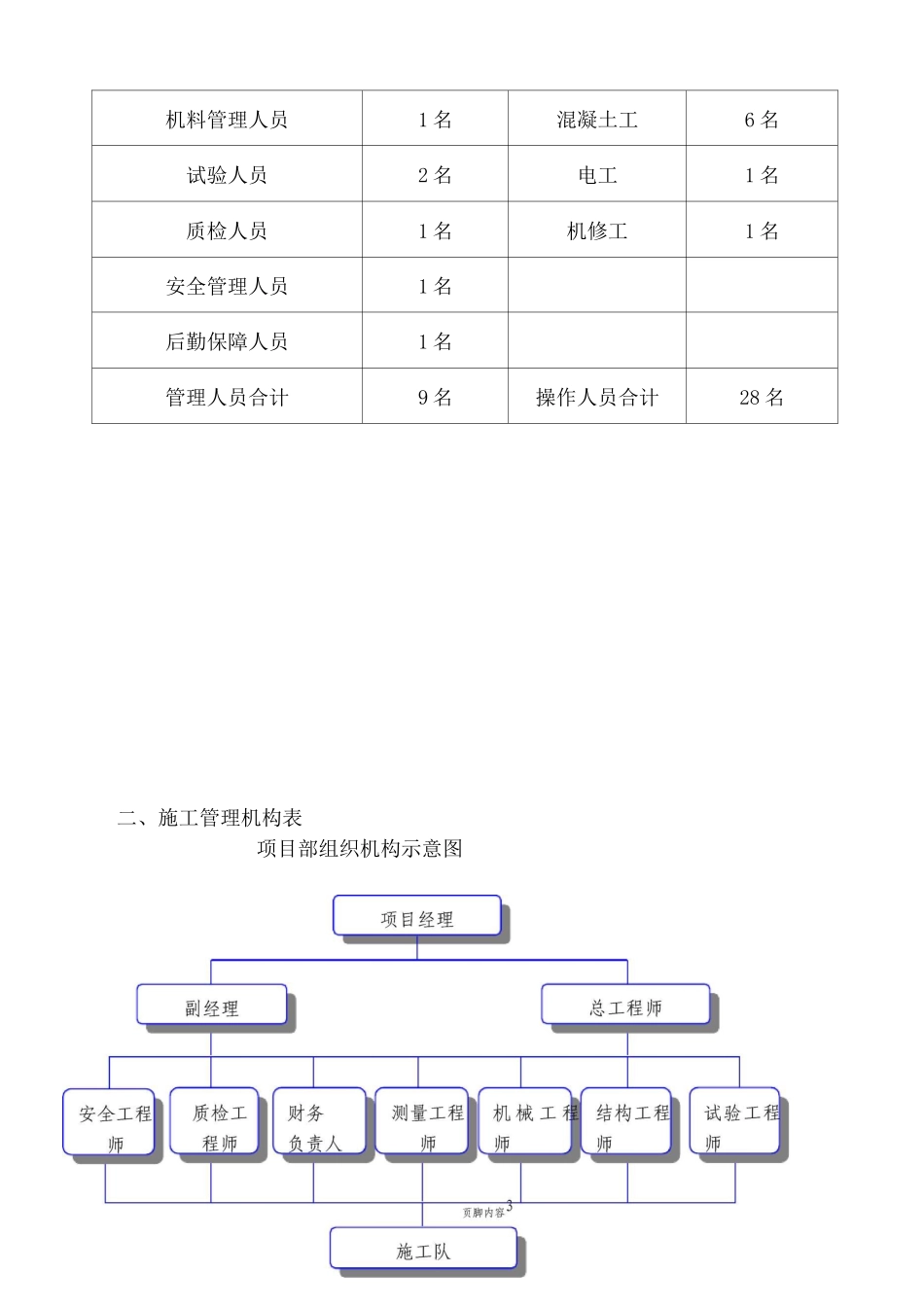 桩基础系梁施工方案_第3页
