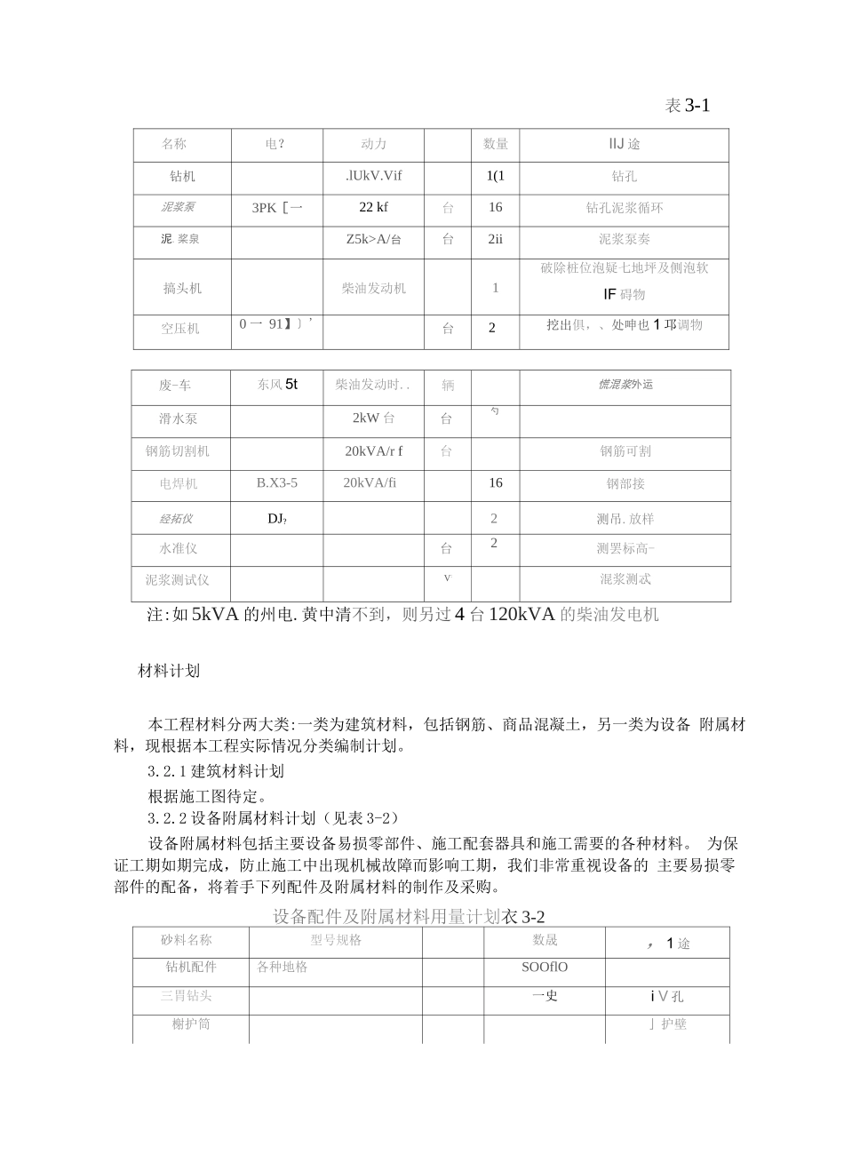 桩基础钻孔灌注桩施工方案_第3页