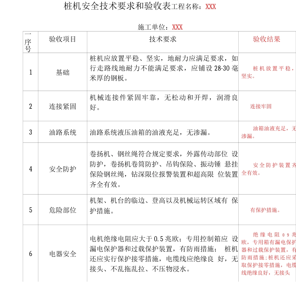 桩机安全技术要求和验收表_第1页