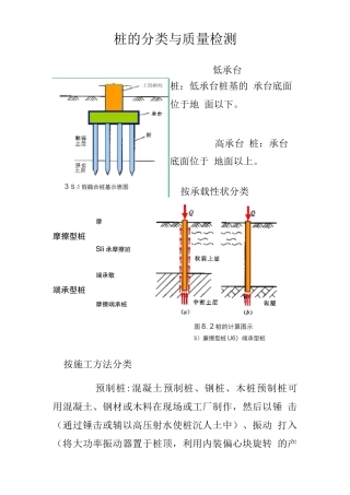 桩的分类预应力管桩和钻孔灌注桩