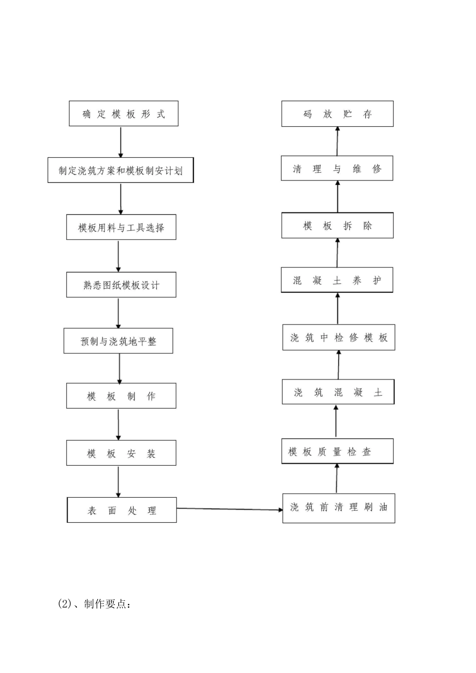 梁板制作专项施工方案_第2页