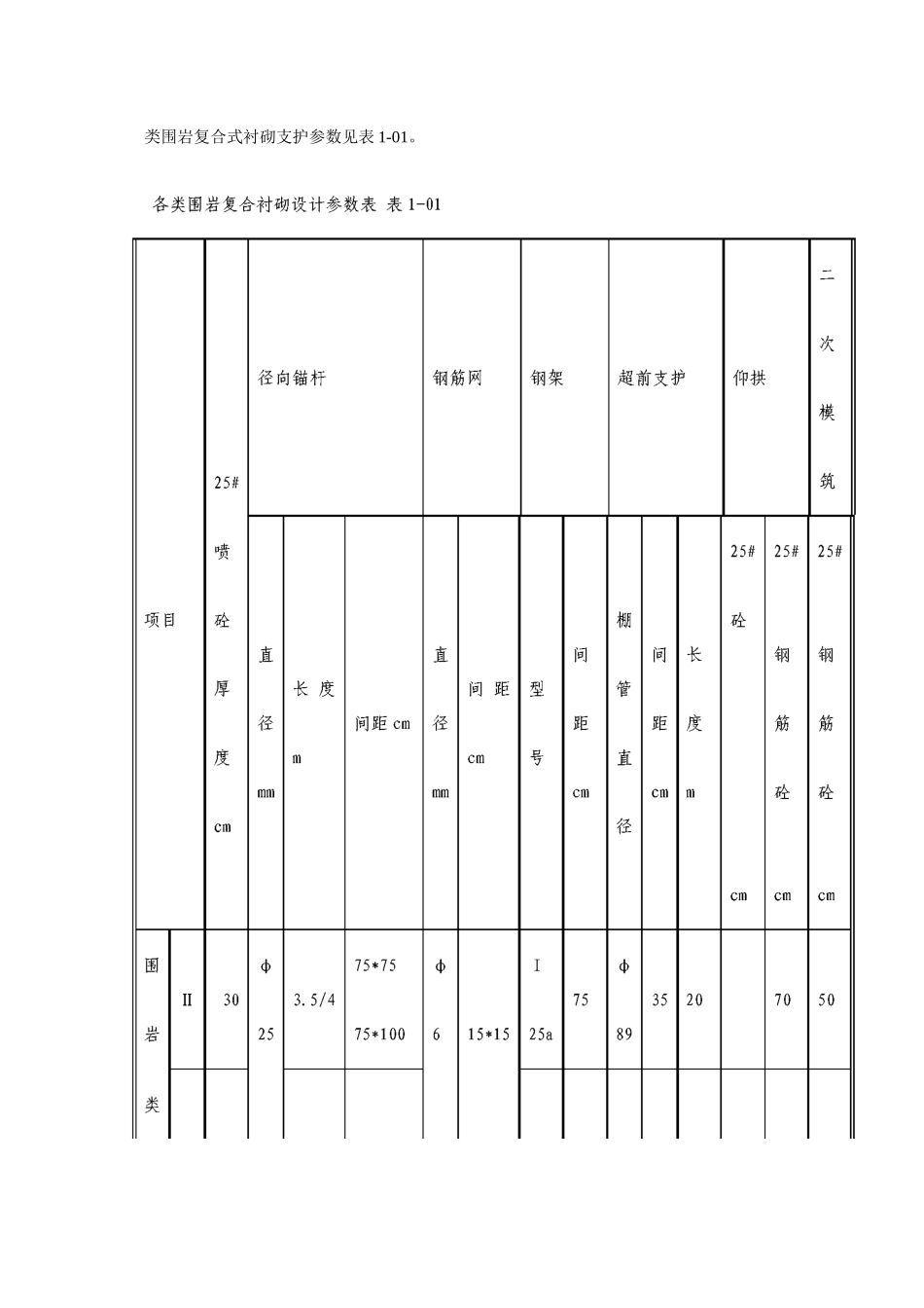 梯子山某隧道施工组织设计方案_第3页
