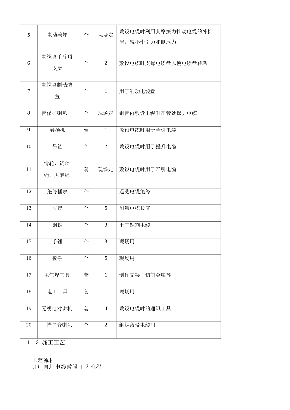 检修箱施工方案_第3页