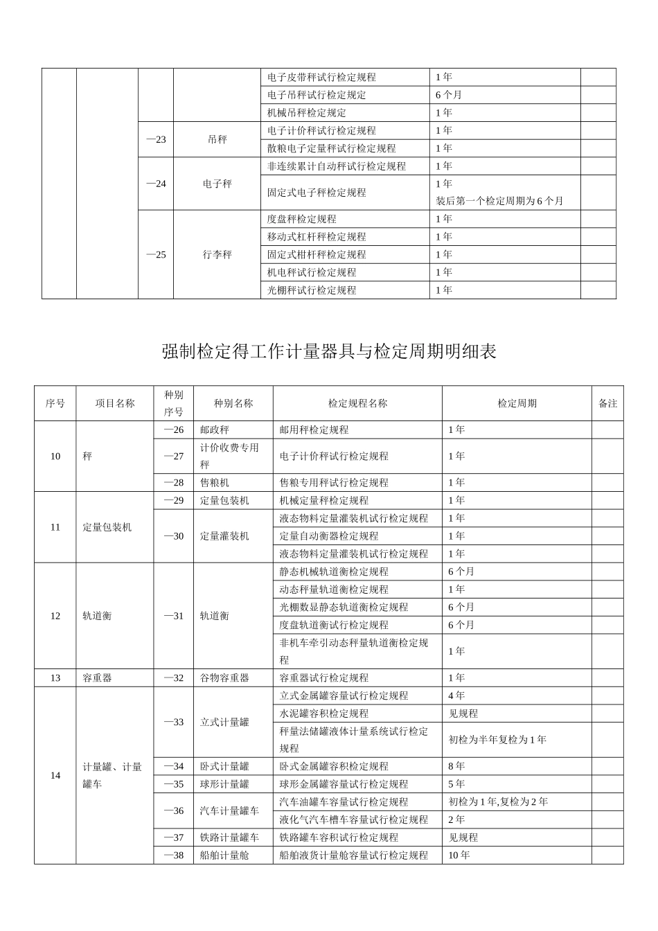 检定周期明细表_第2页