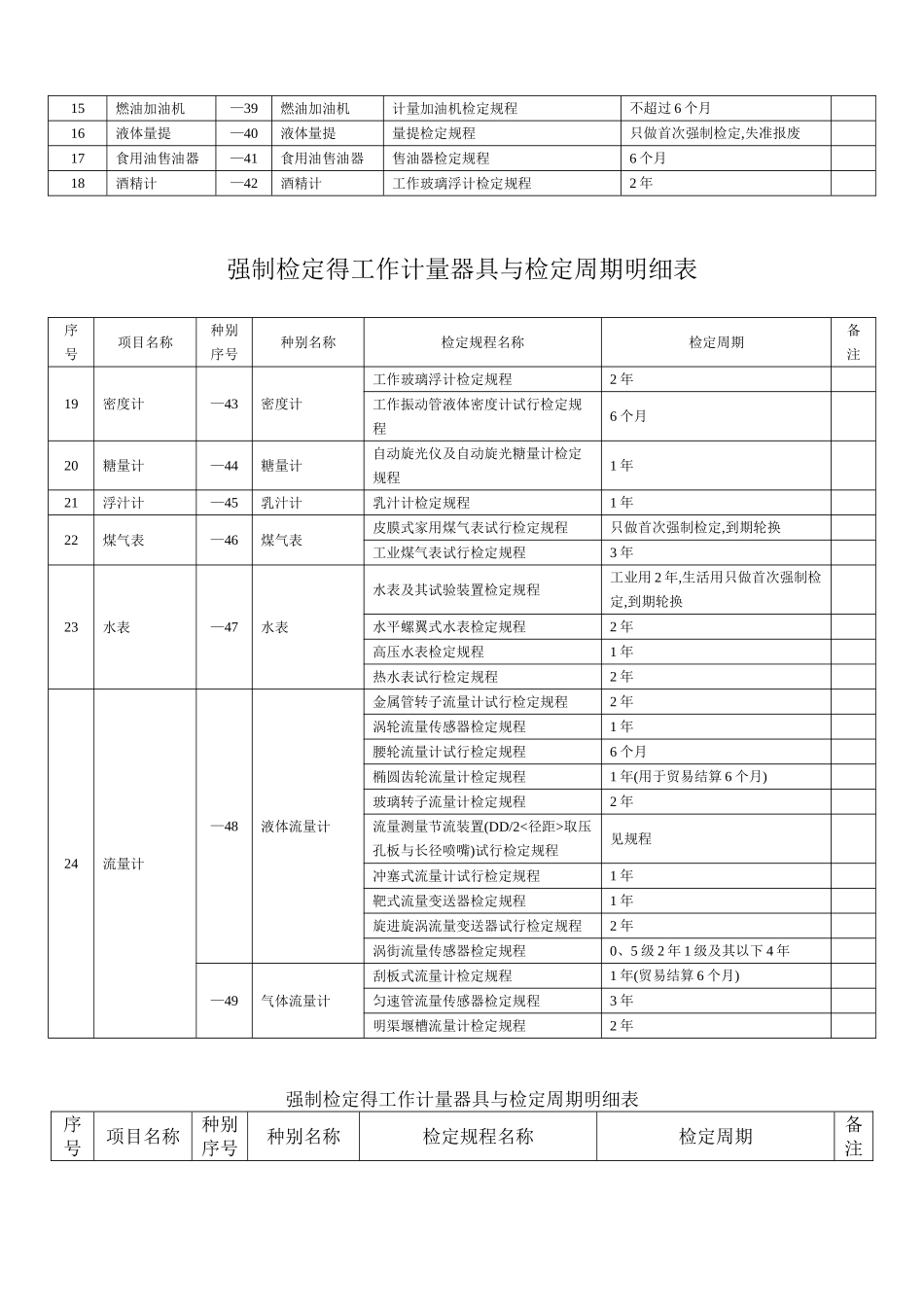 检定周期明细表_第3页