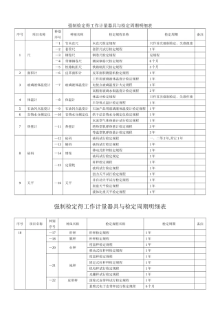 检定周期明细表