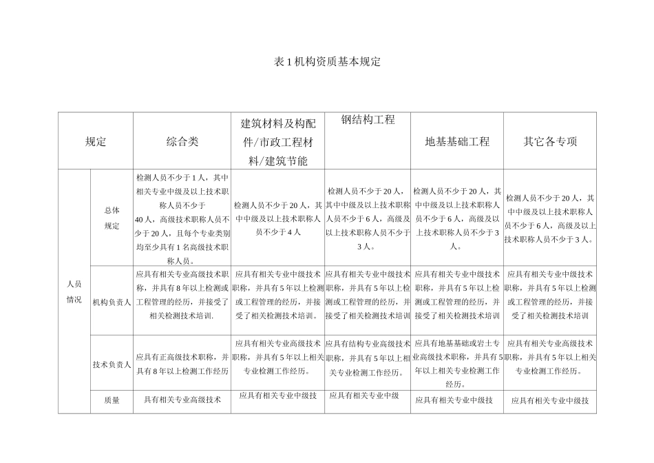 检测机构资质等级标准住建部_第2页