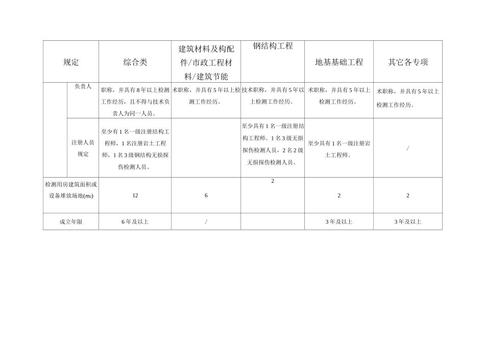 检测机构资质等级标准住建部_第3页