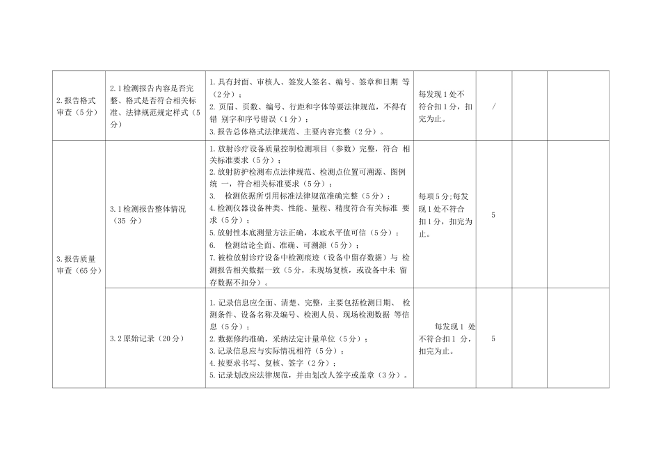 检测报告质量监测技术审查评分细则_第2页