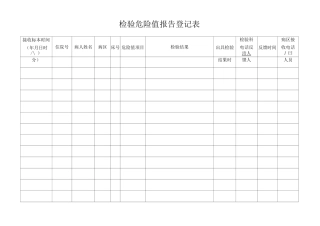 检验危急值报告接收登记表