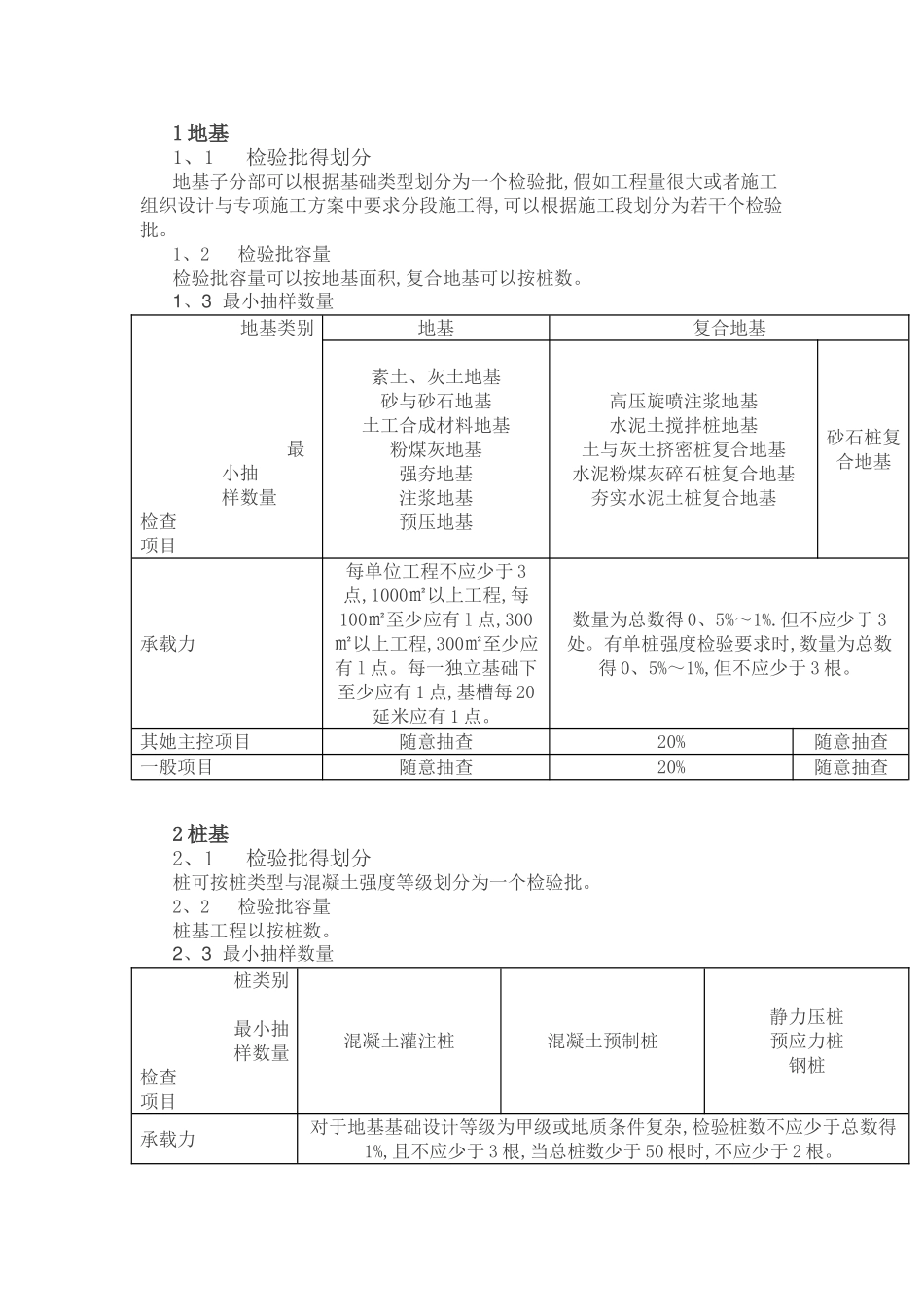 检验批划分及容量_第1页