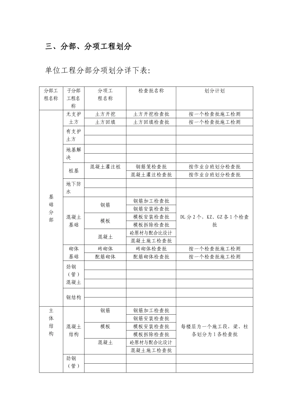 检验批划分方案样本_第3页