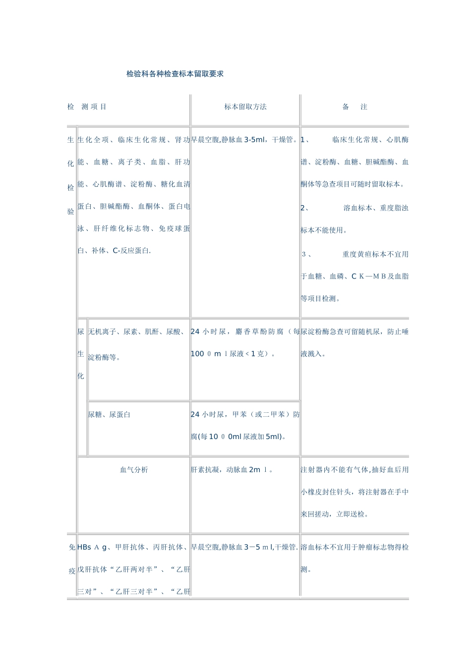 检验科标本采集要求_第1页
