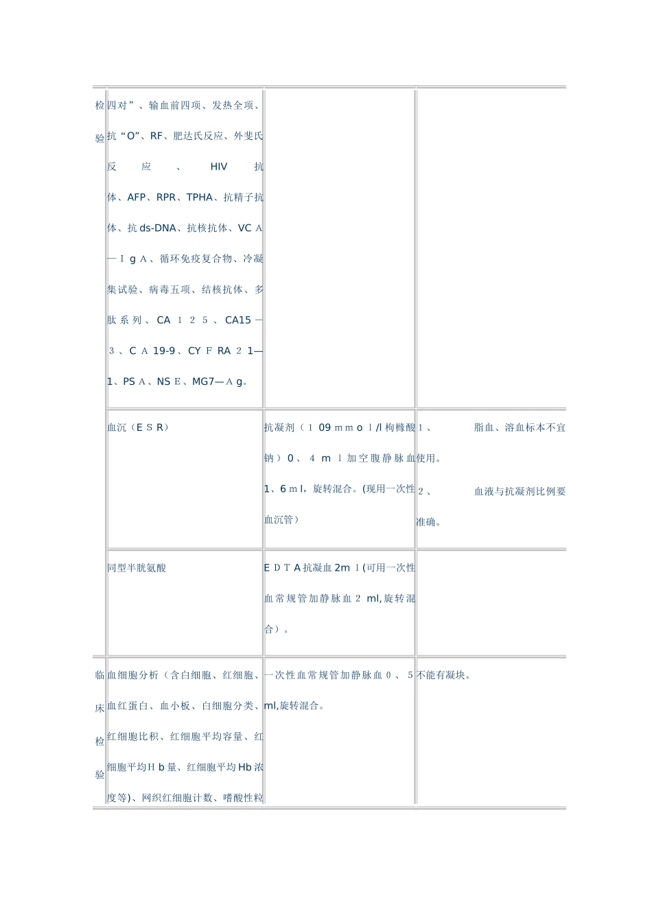 检验科标本采集要求_第2页
