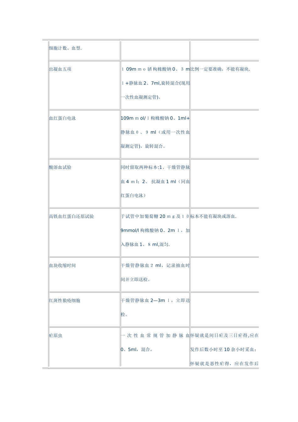 检验科标本采集要求_第3页
