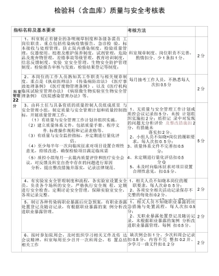 检验科质量与安全考核评分表
