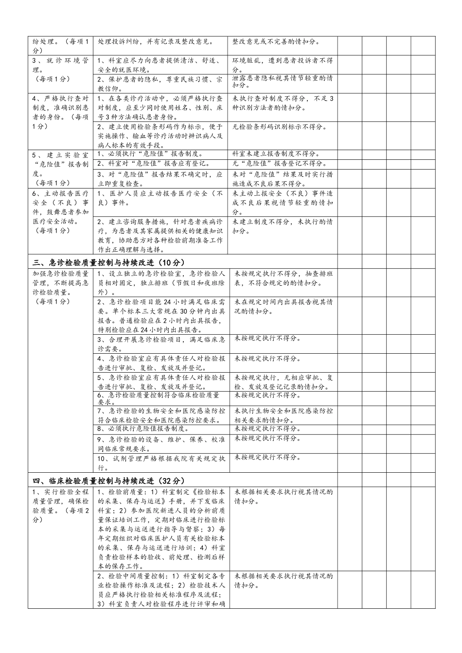 检验科质量管理自查表_第2页
