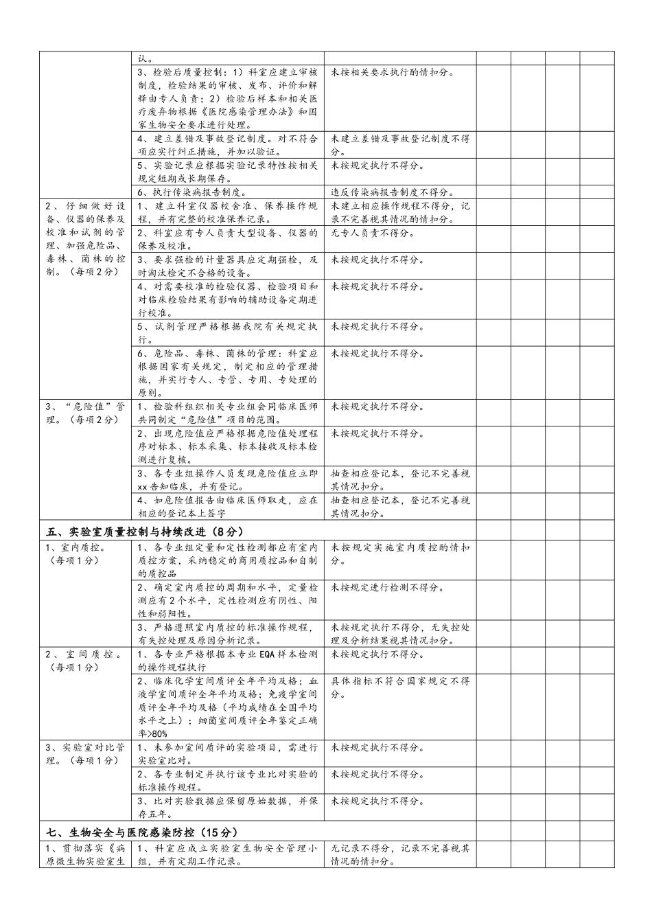 检验科质量管理自查表_第3页