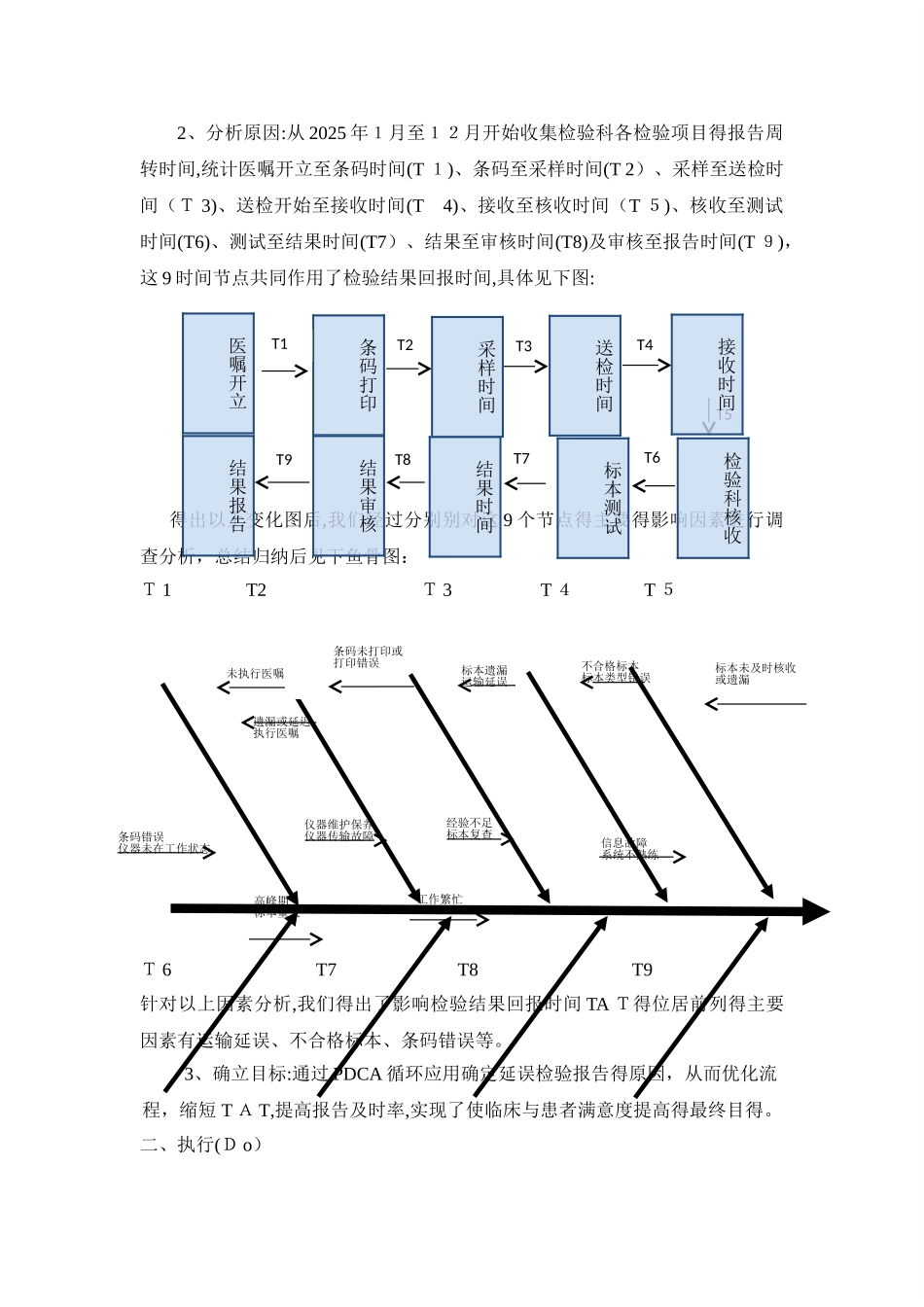 检验科门急诊报告时限PDCA_第2页