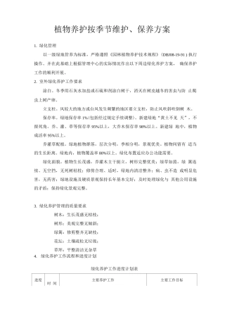 植物养护按季节维护、保养方案