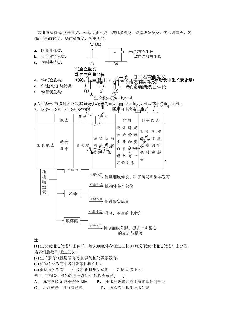 植物激素知识点总结_第3页
