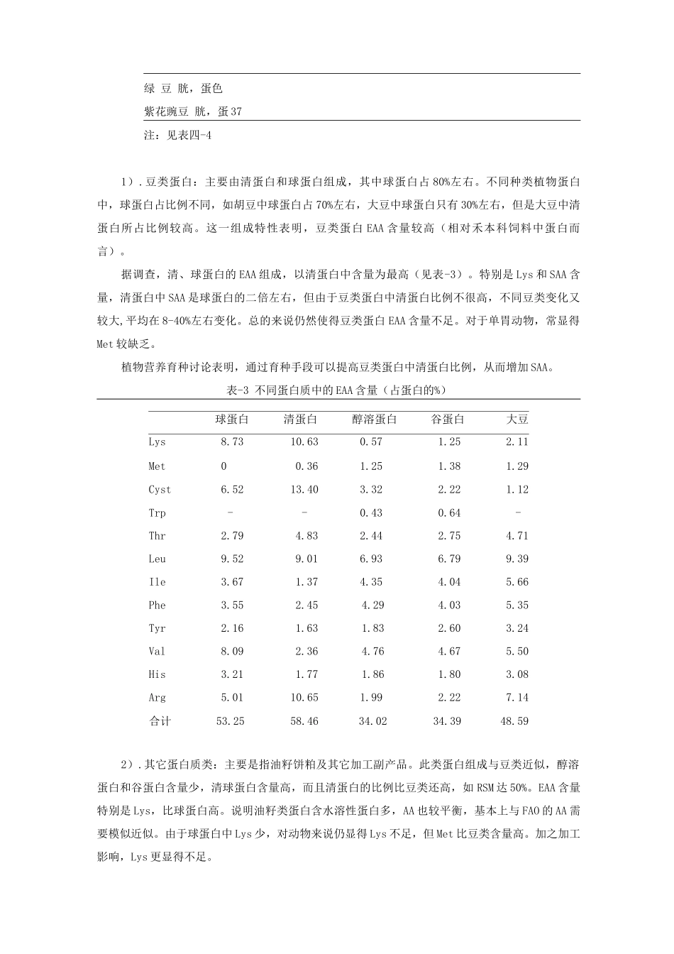 植物性蛋白饲料介绍_第2页