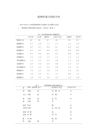 植物性蛋白饲料介绍