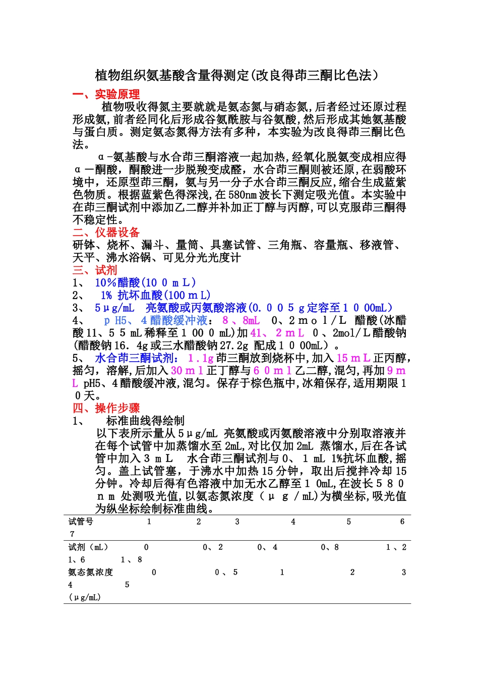 植物氨态氮测定_第1页