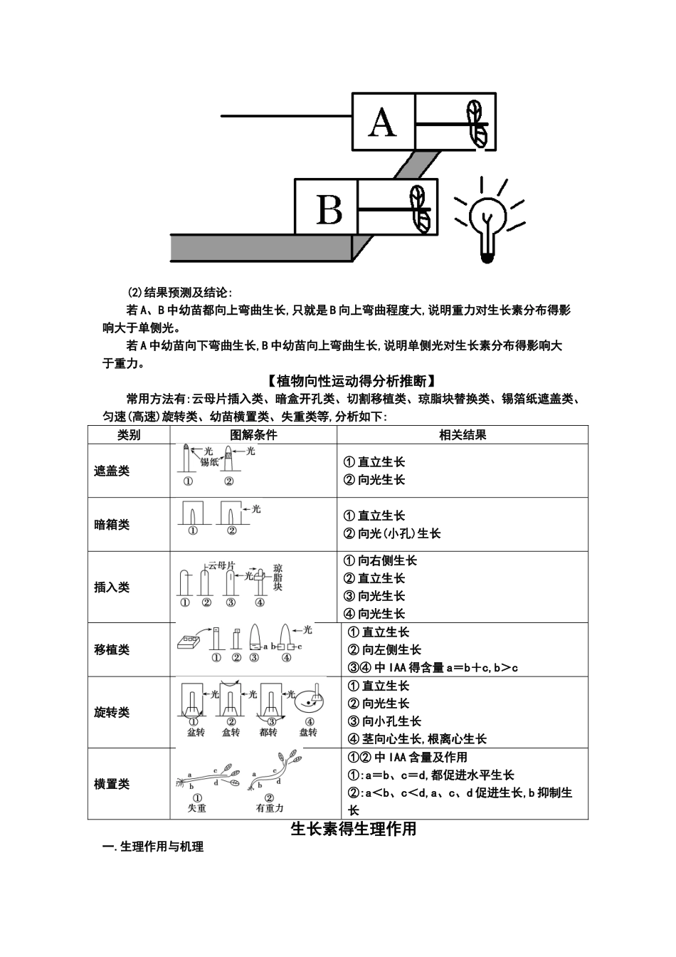 植物的激素调节_第3页