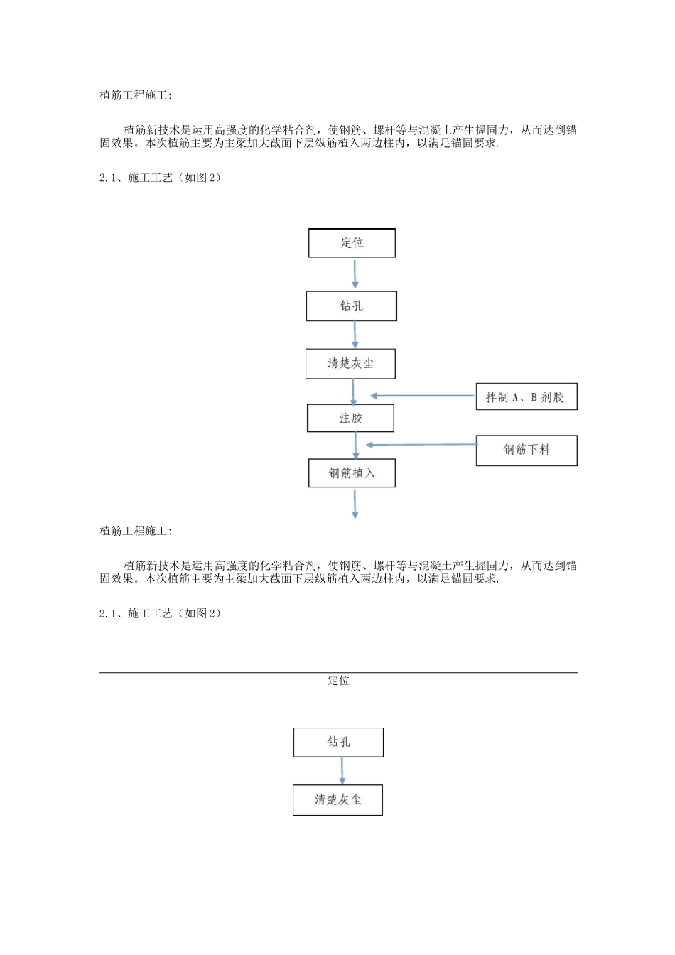 植筋工程施工工艺_第1页