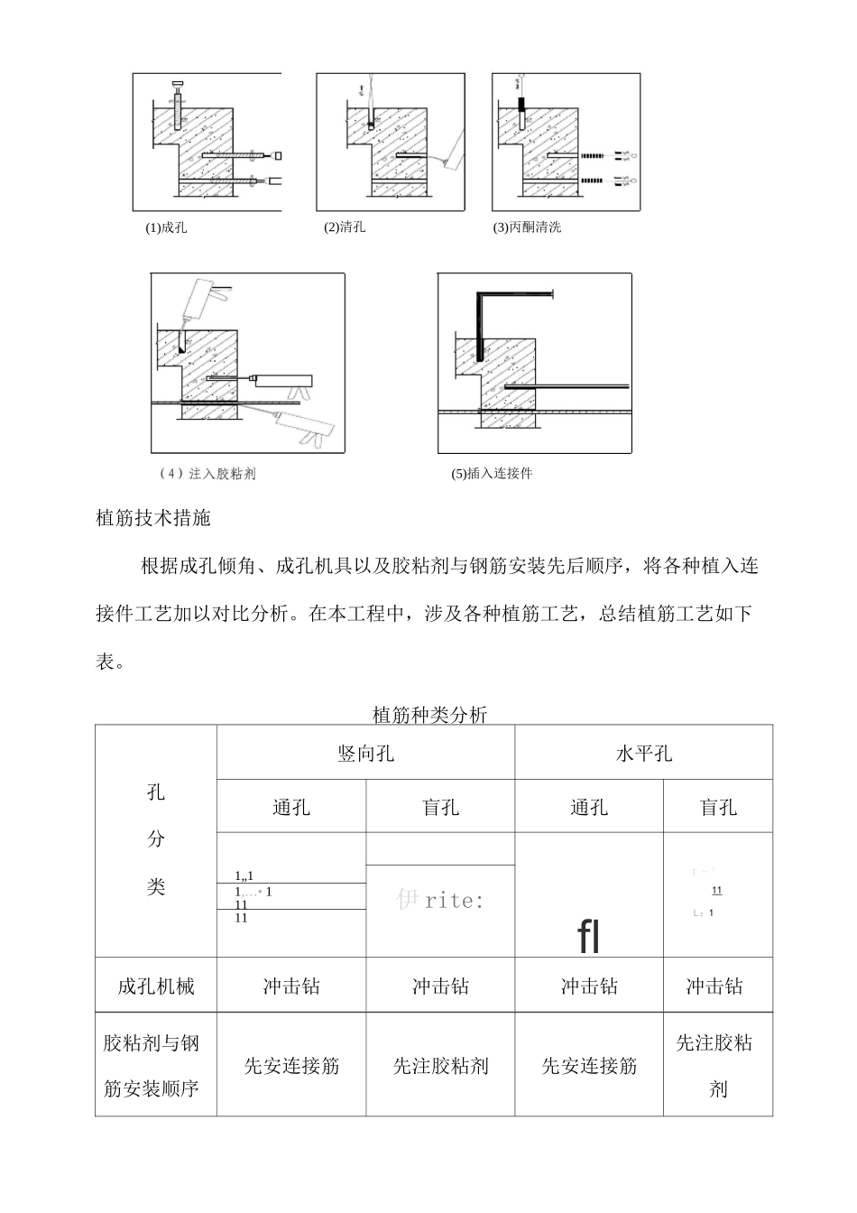 植筋施工方案_第2页