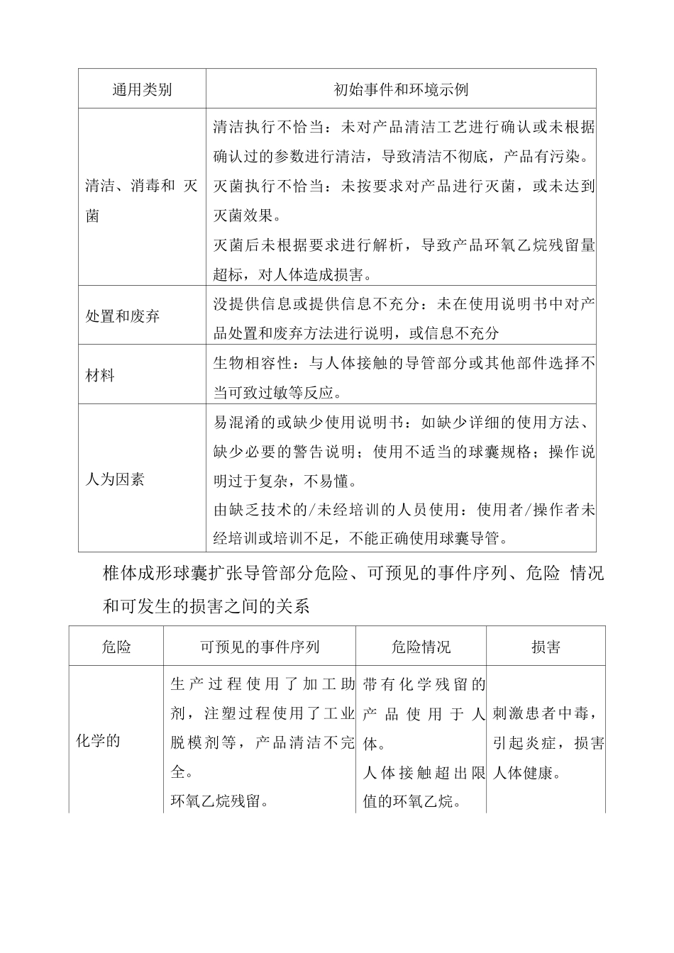 椎体成形球囊扩张导管产品主要初始危险因素_第2页