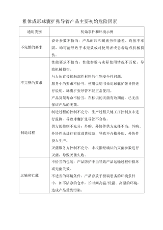 椎体成形球囊扩张导管产品主要初始危险因素