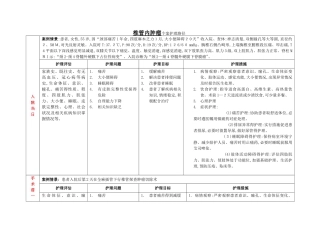 椎管内肿瘤个案护理路径