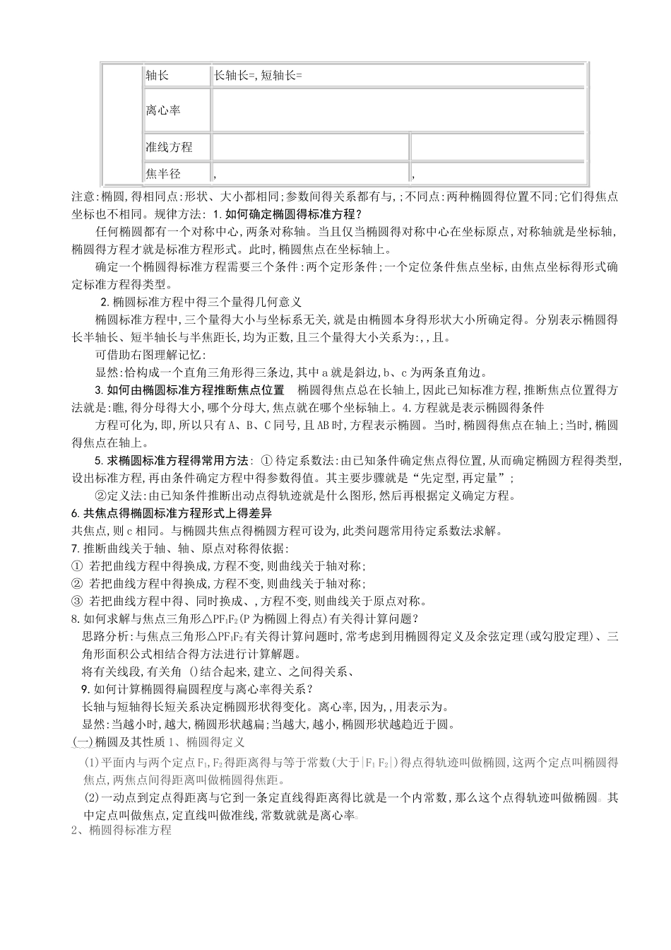 椭圆知识点总结_第2页