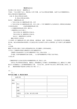 椭圆知识点总结