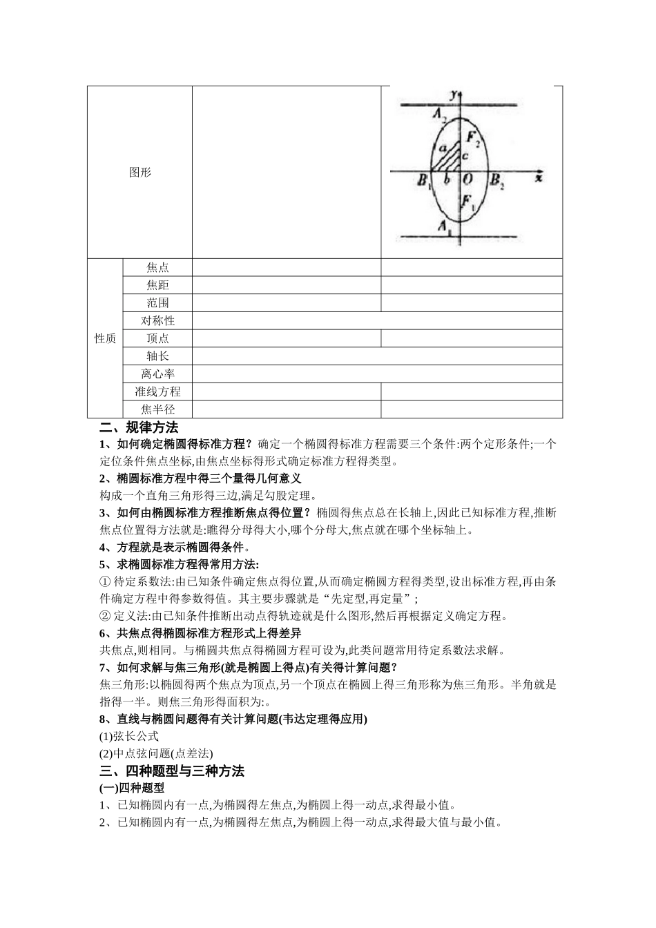 椭圆的基本知识_第2页