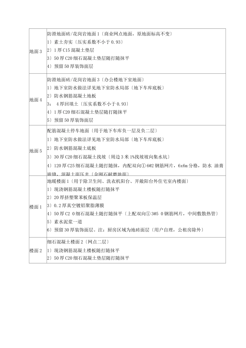 楼地面专项施工方案_第3页