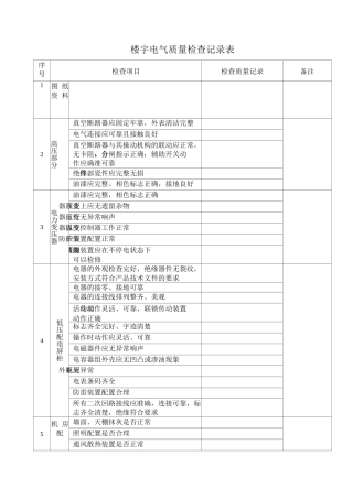 楼宇电气质量检查记录表