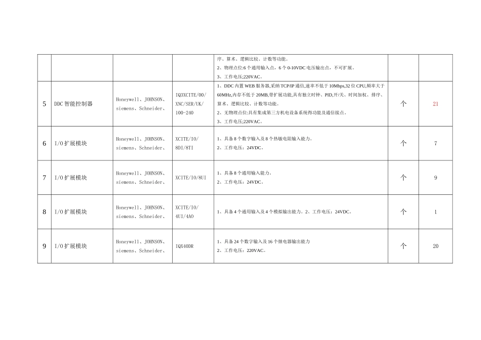 楼宇自控系统BA_第2页
