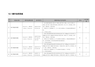 楼宇自控系统BA